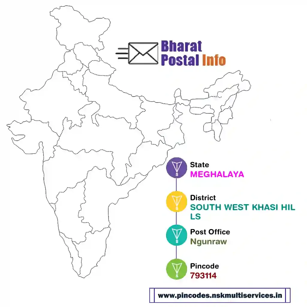 meghalaya-south west khasi hills-ngunraw-793114